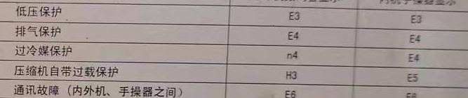 辛集空调电话在哪里找